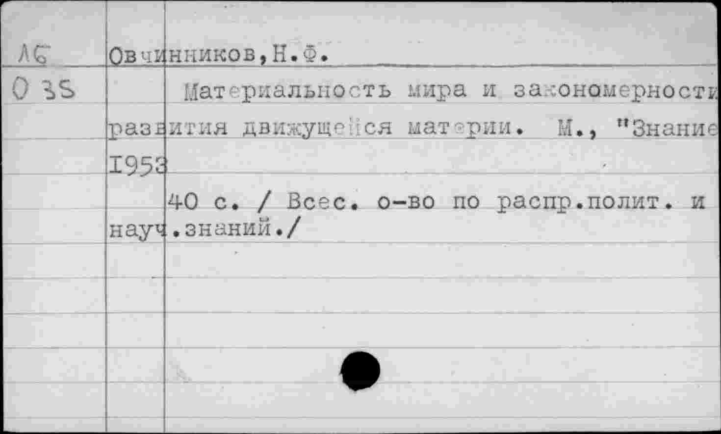 ﻿л с	Овче	нников,Н.Ф.
0	раз*	Материальность мира и закономерности ития движущееся мат рии. М., ’’Знание
	1952	
		40 с. / Всес. о-во по распр.полит, и
	нау^	.знаний./